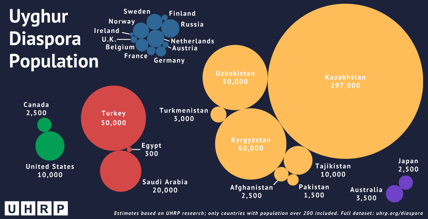 Uyghur-Diaspora-Population-November-22-2023.png